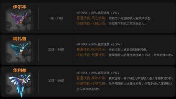 dnf70版本