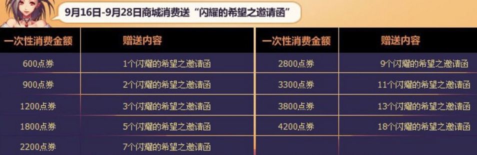dnf70版本