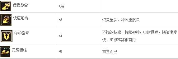 dnf70版本下载